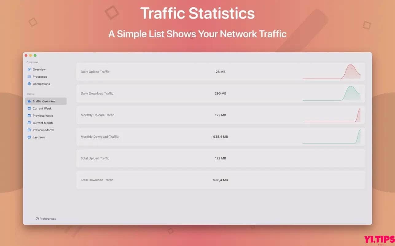 图片[5]-NetWorker Pro for mac v8.6.1中文版 网络流量监控软件-Mac软件免费下载-Yi.Tips